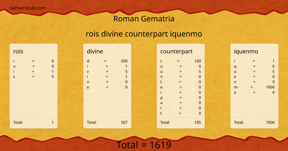 rois divine counterpart iquenmo in roman Gematria